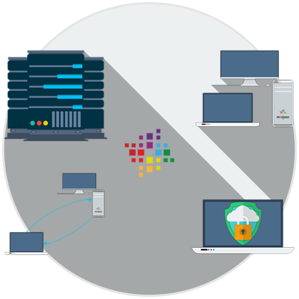 IT-аутсорсинг